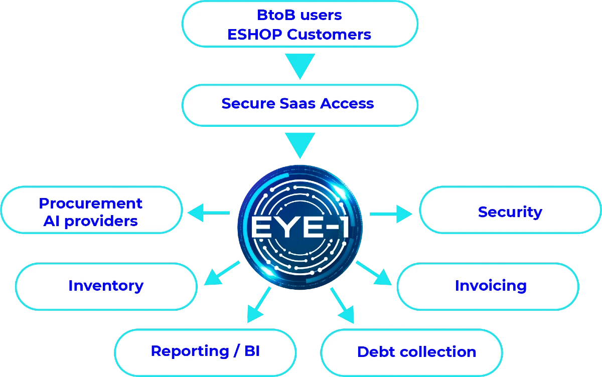 digital Solution Atlantiq